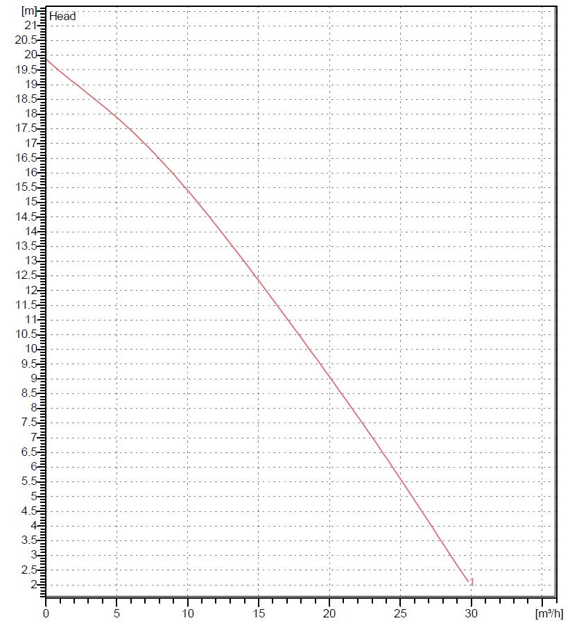 Tsurumi_KTD22_Flow_Chart_Curve