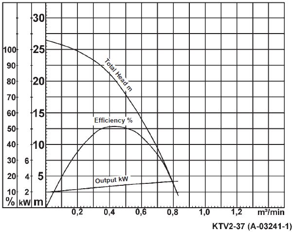 Tsurumi KTV2-37 Flow_Chart