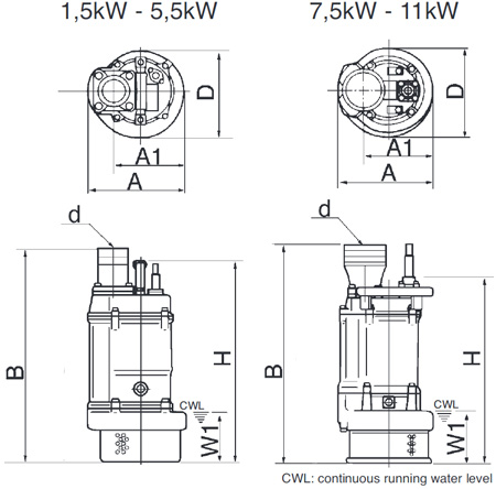 Tsurumi KTV Series Dimensions